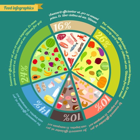 Food pyramid healthy eating concept pie infographic vector illustrationのイラスト素材