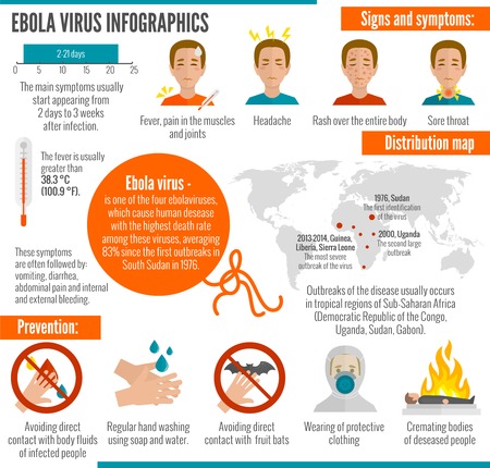 Ebola virus infographics set with infection symptoms and distribution map vector illustrationのイラスト素材