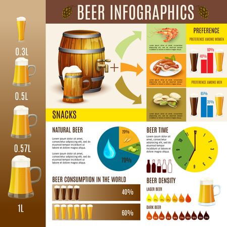 Traditional beer brewery production consumption preferences and distribution diagrams statistic infographic presentation layout flat abstract vector illustrationのイラスト素材