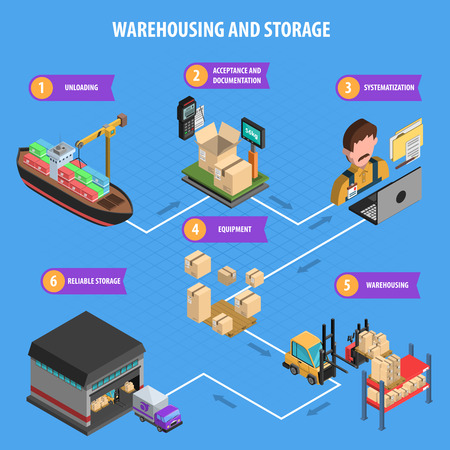 Warehousing and storage process isometric concept with unloading acceptance systematization and equipment vector illustrationのイラスト素材
