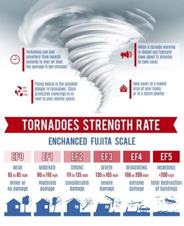 Tornado and hurricane infographics set with natural disaster symbols vector illustrationのイラスト素材
