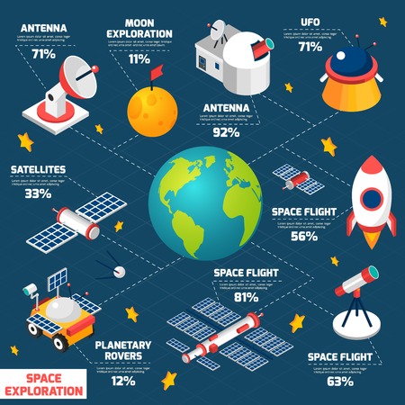 Infographics depicting space exploration in isometric flowchart with the names and percentages vector illustrationのイラスト素材