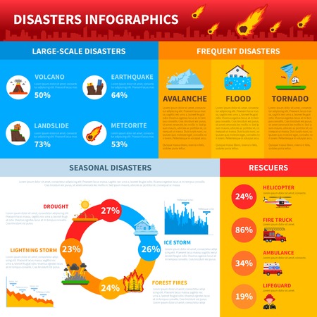 Most frequent natural disaster infographics layout with seasonal  disasters statistics and rescue transportation information  flat vector illustrationのイラスト素材