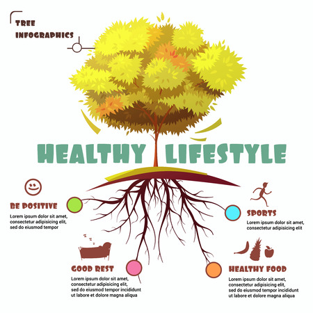 Autumn tree with root infographics representing healthy lifestyle with sports healthy food good rest and be positive parts flat cartoon vector illustrationのイラスト素材