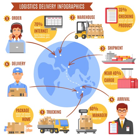 logistics delivery infographics with description of work from order to arrival step by step and percentage ratio vector illustrationのイラスト素材