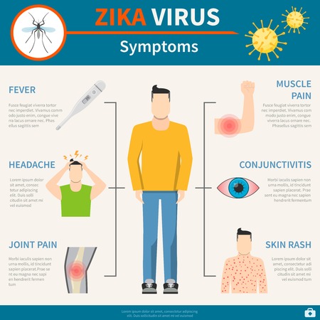 Zika Symptoms Set. Zika Virus Poster. Zika Flat Illustration. Zika Virus Vector. Zika Virus Information. Zika Virus Warning.のイラスト素材