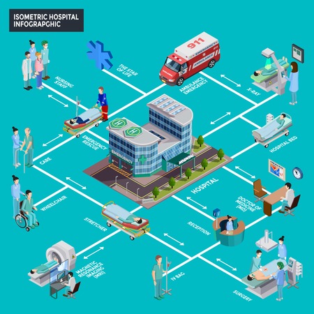 Hospital isometric infographics layout with nursing staff surgery operation mri and roentgen equipment decorative icons flat vector illustrationのイラスト素材