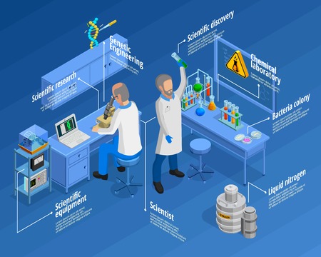 Laboratory isometric infographic set with scientists and experiments symbols vector illustrationのイラスト素材
