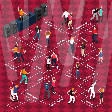 Disco club bar dancing floor flowchart with moving to music people with light beams and dj vector illustrationのイラスト素材