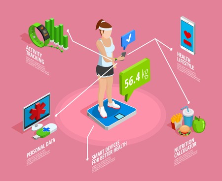 Digital healthy lifestyle isometric template with girl and different devices for health monitoring isolated vector illustrationのイラスト素材