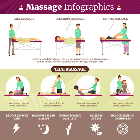 Healthcare flat infographics presenting information about proper massage techniques its types and benefit vector illustrationのイラスト素材