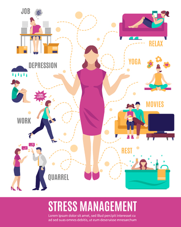 Stress management flowchart including woman with tension factors and options of relaxation on white background vector illustrationのイラスト素材