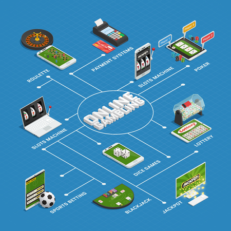 Online casino gambling isometric flowchart with virtual roulette slotmachines lottery dice games and payment systems vector illustrationのイラスト素材