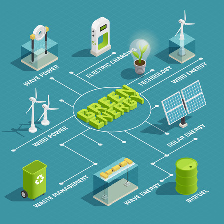 Green renewable energy production eco technology isometric flowchart with wind wave solar electric power generators vector illustrationのイラスト素材
