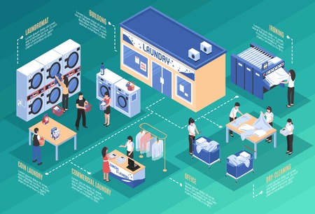 Laundry and dry cleaning isometric conceptのイラスト素材
