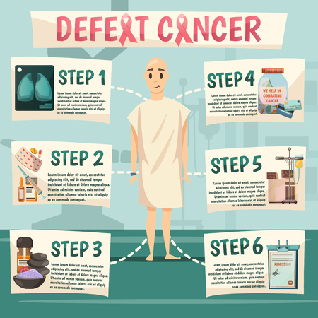 Oncological orthogonal flowchart poster with bald patient and 6 strategic consequitive steps to defeat cancer vector illustrationのイラスト素材
