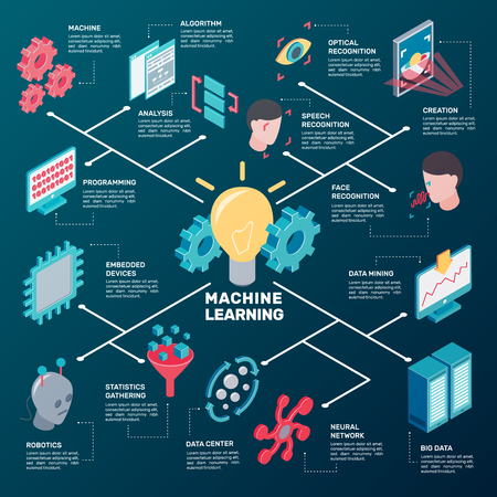 Machine learning isometric flowchart with cumbersome conceptual icons and pictograms of robotic gear and computer facilities vector illustrationのイラスト素材
