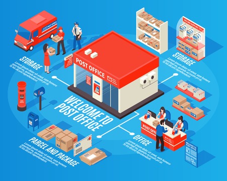 Post office isometric infographics with storage sections working staff mailbox parcels and packages decorative icons vector illustrationのイラスト素材