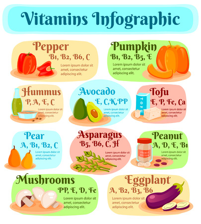 Vegetarian food infographics with vitamins in hummus, tofu, vegetables and fruits, mushrooms and nuts flat vector illustrationのイラスト素材