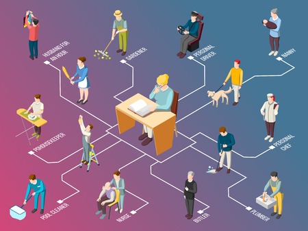 Domestic servant isometric flowchart on gradient background with butler, housekeeper, pool cleaner, plumber, personal driver vector illustration  のイラスト素材