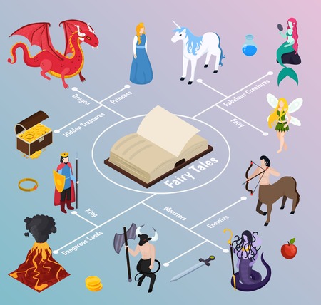 Mythical creatures isometric flowchart on gradient background with book, fabulous characters, dangerous lands, hidden treasures vector illustrationのイラスト素材