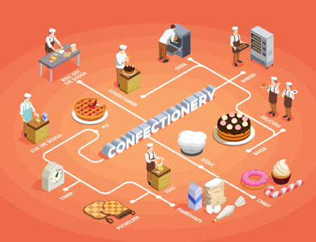 Confectionery chef isometric flowchartのイラスト素材