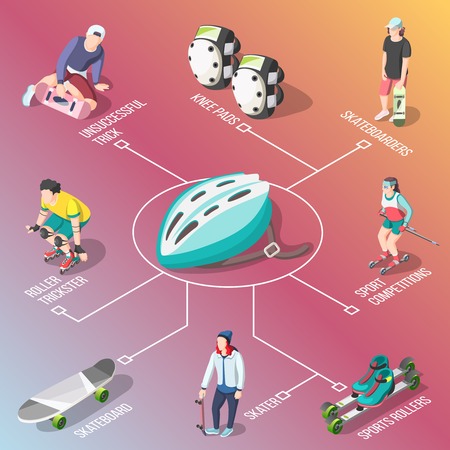 Roller and skateboarders flowchart with sports rollers helmet knee pads skateboard isometric elements 3d vector illustrationのイラスト素材