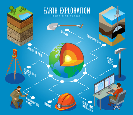 Earth exploration isometric flowchart on blue background, deep drilling, soil layers, prospecting work, scientific research, vector illustrationのイラスト素材