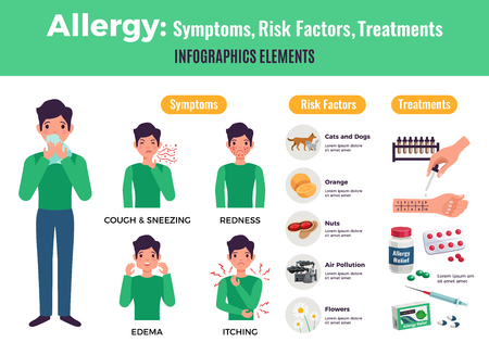 Allergy infographic elements set with symptoms and treatment symbols flat isolated vector illustrationのイラスト素材