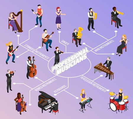 Professional musicians with keyboard stringed wind bowed and percussion instruments isometric flowchart on lilac background vector illustrationのイラスト素材