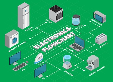 Consumer electronics flowchart infographics layout  illustrated elements of household appliances for kitchen and home isometric vector illustrationのイラスト素材