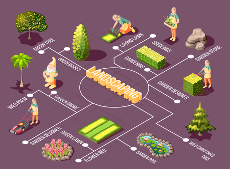 Landscaping isometric flowchart with garden designer green plants and decorations on purple background vector illustrationのイラスト素材