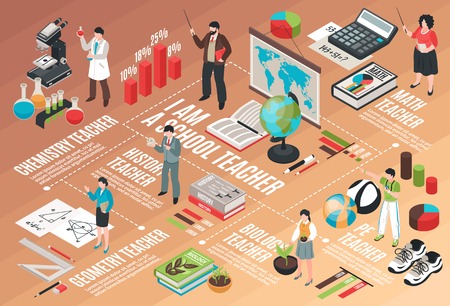 Teachers and school flowchart with teacher profession symbols isometric vector illustrationのイラスト素材