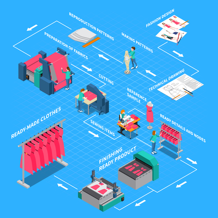 Clothes factory isometric flowchart with sewing and fashion symbols vector illustrationのイラスト素材