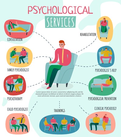 Psychotherapist and psychologist poster with consultation and help symbols flat vector illustrationのイラスト素材