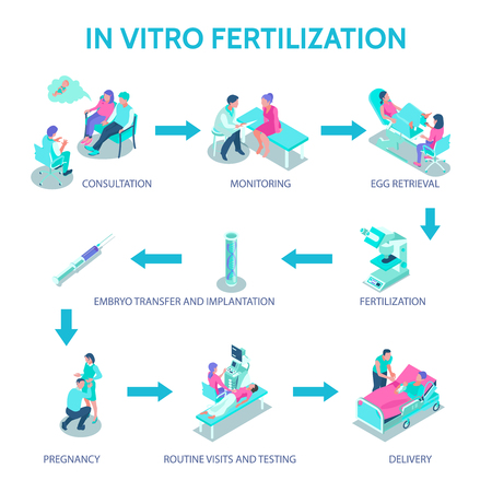 In vitro fertilization poster with consultation and monitoring symbols isometric vector illustrationのイラスト素材