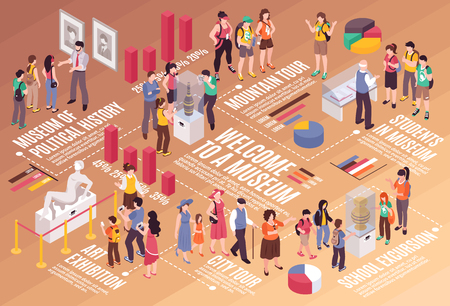 Groups of people going on various excursions and tours with guide isometric infographics 3d vector illustrationのイラスト素材