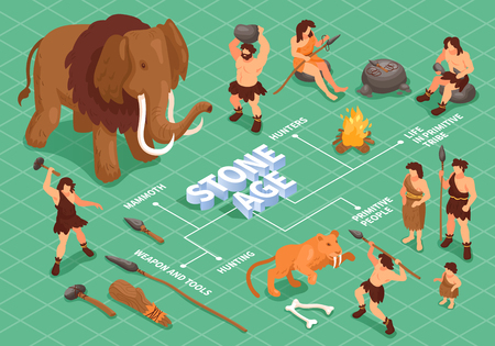 Isometric primitive people caveman flowchart composition with stone age animals artifacts and characters of ancient people vector illustrationのイラスト素材