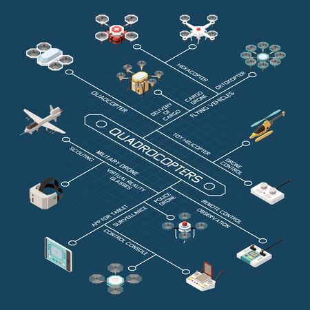 Drones isometric flowchart composition with images of different aircraft models and devices for remote control vector illustrationのイラスト素材