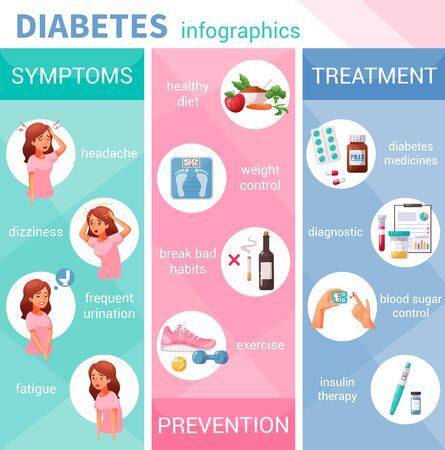 Cartoon infographics with diabetes symptoms prevention and treatment vector illustrationのイラスト素材