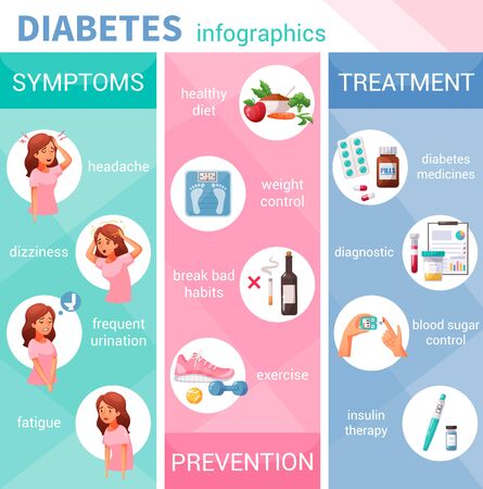 Cartoon infographics with diabetes symptoms prevention and treatment vector illustration