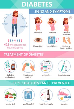 Cartoon infographics presenting information about diabetes symptoms treatment and prevention vector illustrationのイラスト素材