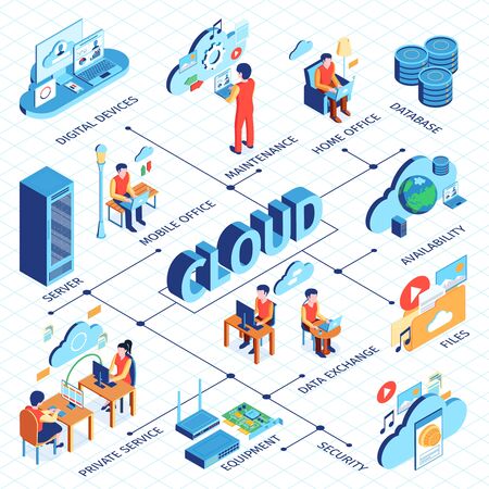 Isometric cloud service flowchart composition with text and isolated icons pictograms and people combined into network vector illustrationのイラスト素材