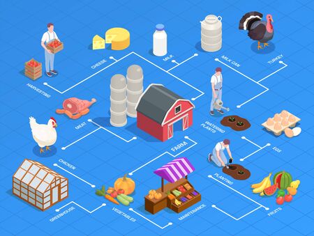 Isometric flowchart with local farm products equipment birds farmers on blue background 3d vector illustrationのイラスト素材