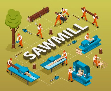 Isometric sawmill woodworking flowchart composition with 3d text surrounded by human characters instruments and tree trunks vector illustrationのイラスト素材