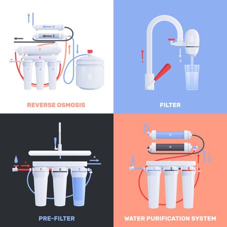 Four square water filter flat icon set with reverse osmosis filter pre filter and water purification system descriptions vector illustrationのイラスト素材