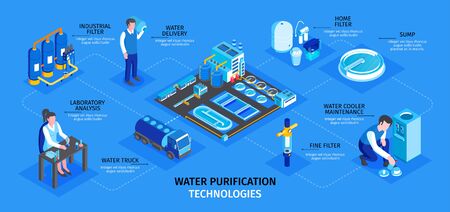 Isometric water purification technology infographics with isolated human characters and images of industrial facilities with text vector illustrationのイラスト素材