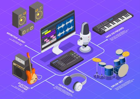 Radio studio flowchart with keyboard monitor and headphones isometric vector illustrationのイラスト素材