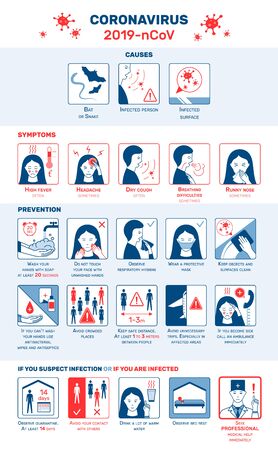 Coronavirus infographics with flat symptom pictograms and prevention tips with caution signsのイラスト素材