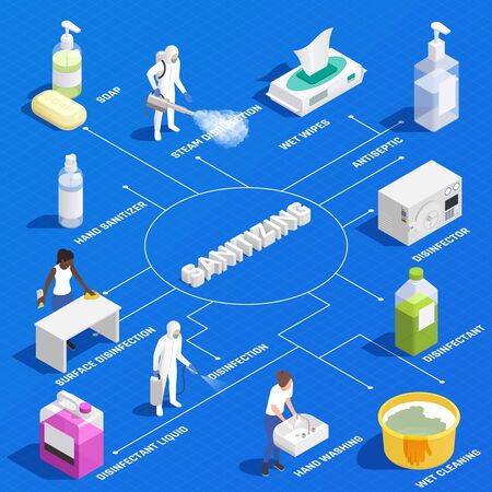 Isometric flowchart with professional sanitizing and products for personal hygiene 3d vector illustrationのイラスト素材